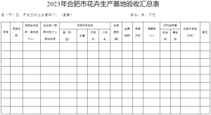 17283-300x164 关于印发《合肥市推动经济高质量发展若干政策实施细则(林业部分)》的通知