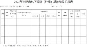 2304181729_4-300x162 关于印发《合肥市推动经济高质量发展若干政策实施细则(林业部分)》的通知