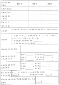 20230605144116-207x300 关于征集宿州市工业企业数字化转型服务商的通知