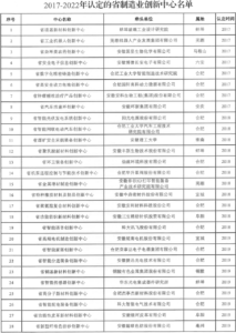 3-213x300 关于开展省制造业创新中心认定和评估工作的通知