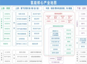 wKg8BmWeU9SASrg1ABwSqSHIxH4942-300x221 氢能核心产业地图