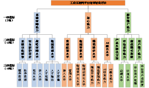 1 关于组织开展2026年工业互联网平台征集和申报工作的通知